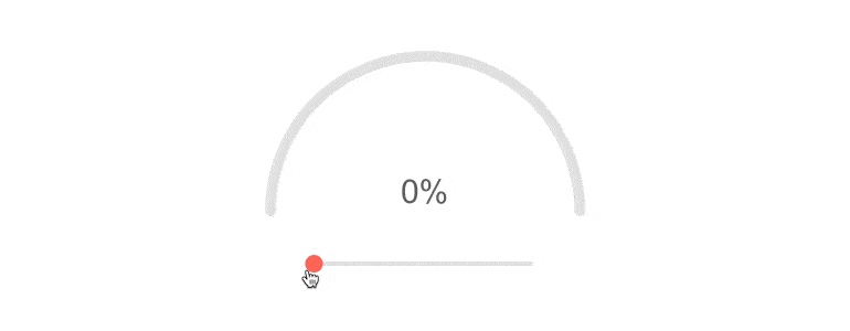Telerik UI for ASP.NET Core ArcGauge