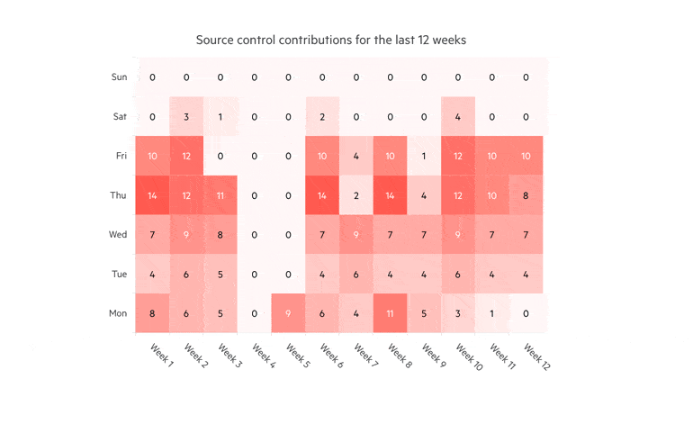 Telerik UI for Blazor Heatmap Theming