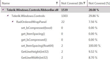 WPF TreeListView control displaying data visualization