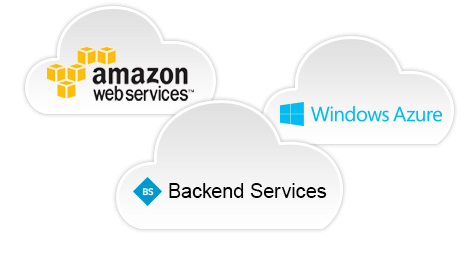 Telerik UI for ASP.NET AJAX Cloud Upload - supported cloud storage