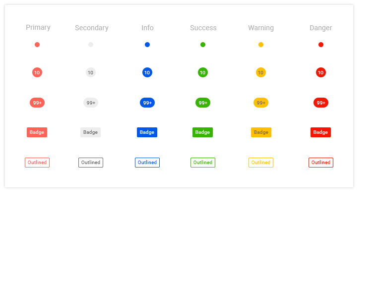 Telerik UI for ASP.NET MVC Badge - Configurable appearance