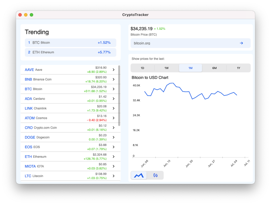 Dashboard created using prebuilt Telerik controls for .NET MAUI, demonstrating that it's possible to quickly build beautiful and functional applications