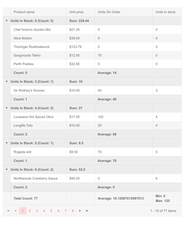Telerik UI for ASP.NET Core Grid