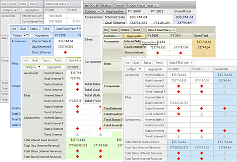 WinForms PivotGrid displaying customization scenarios