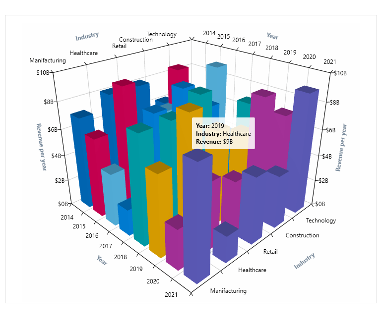 Data Binding in the WPF 3D Chart control